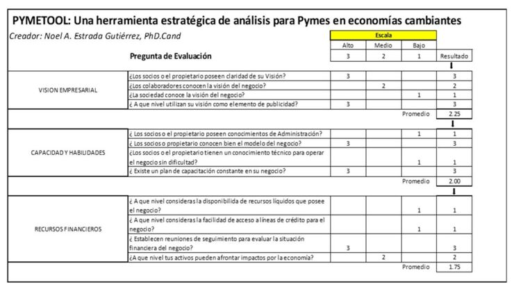 PYME Tool tabla 02.jpeg